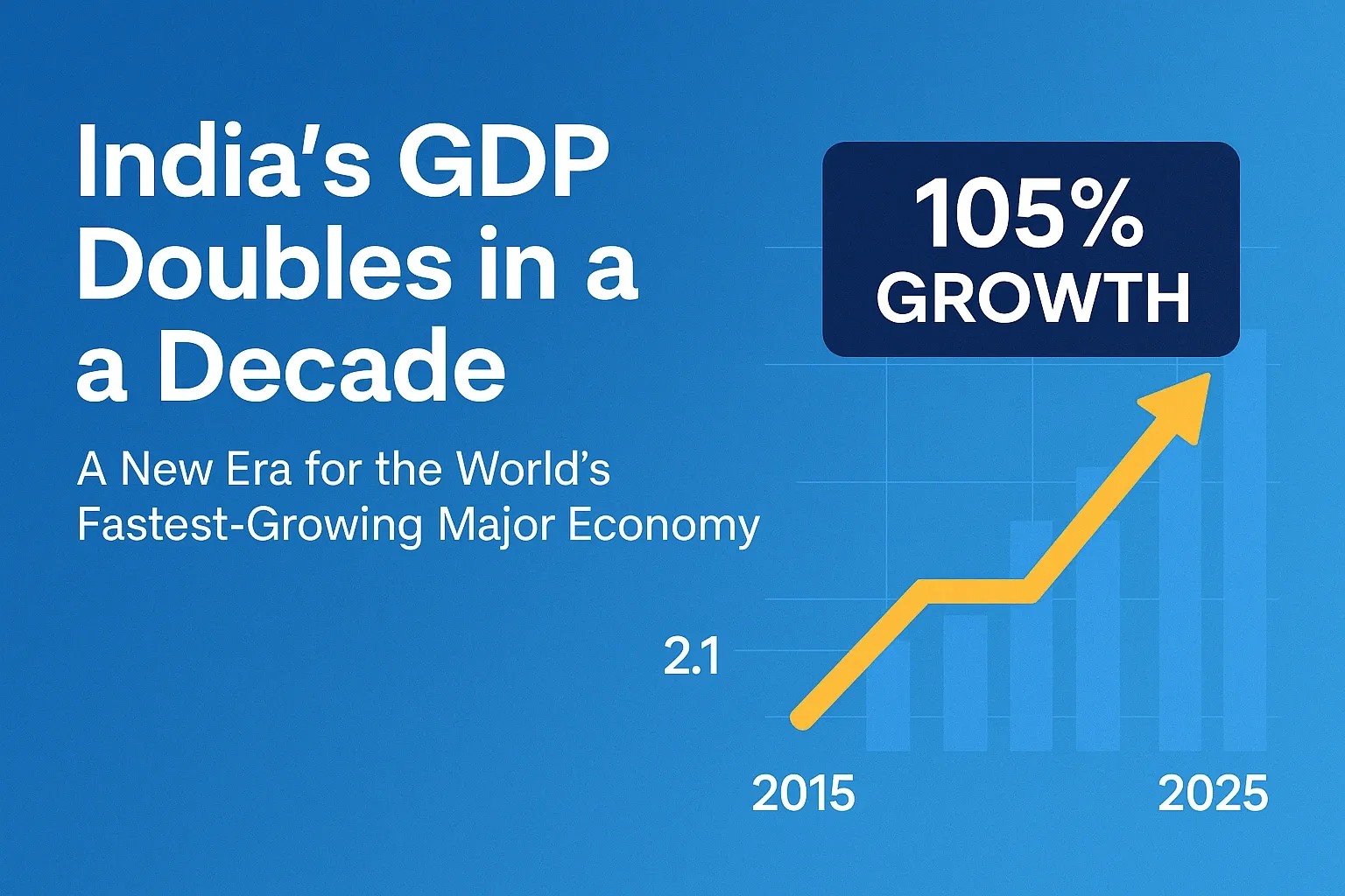 India's GDP Doubles in a Decade