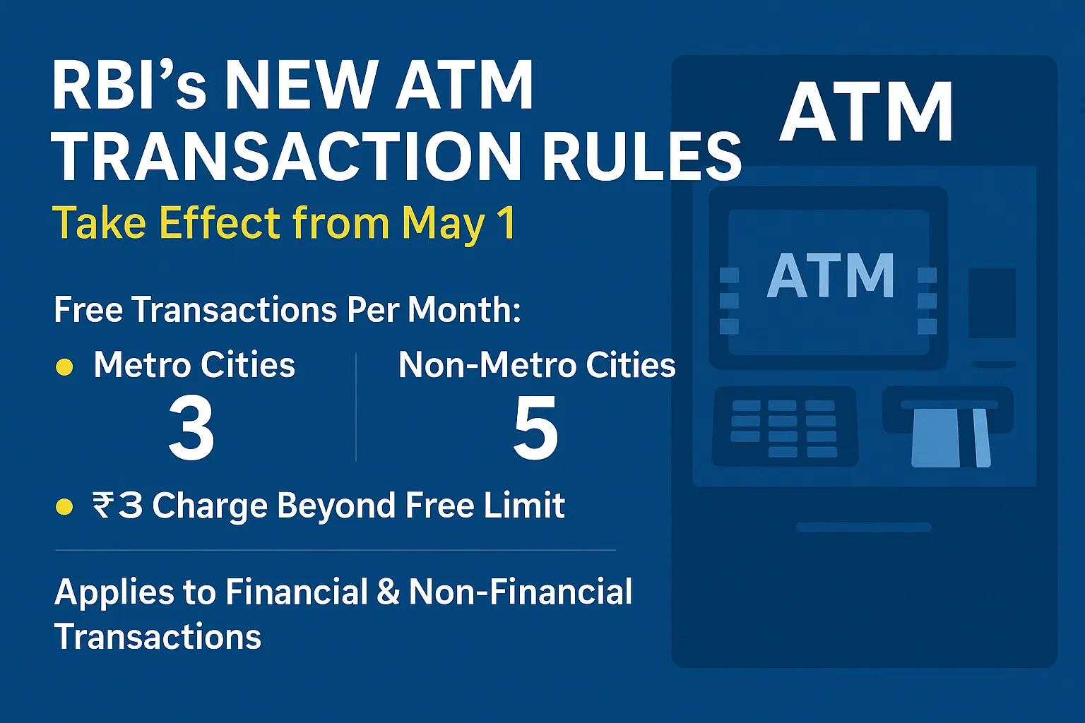 RBI's New ATM Transaction Rules