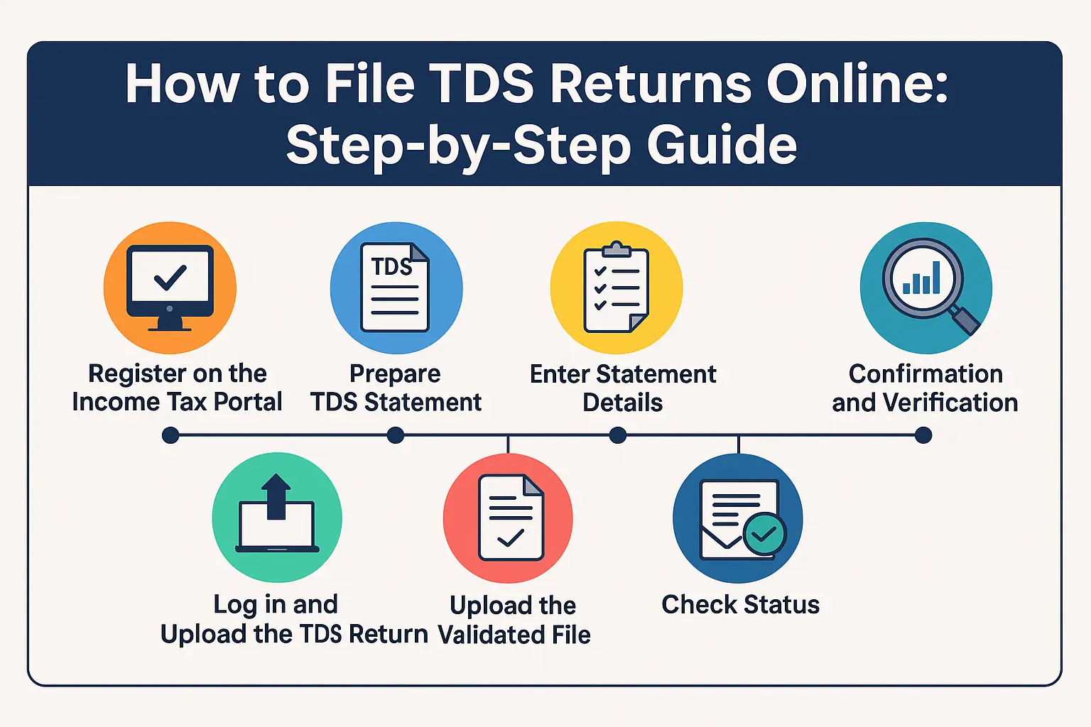 File TDS Returns Online