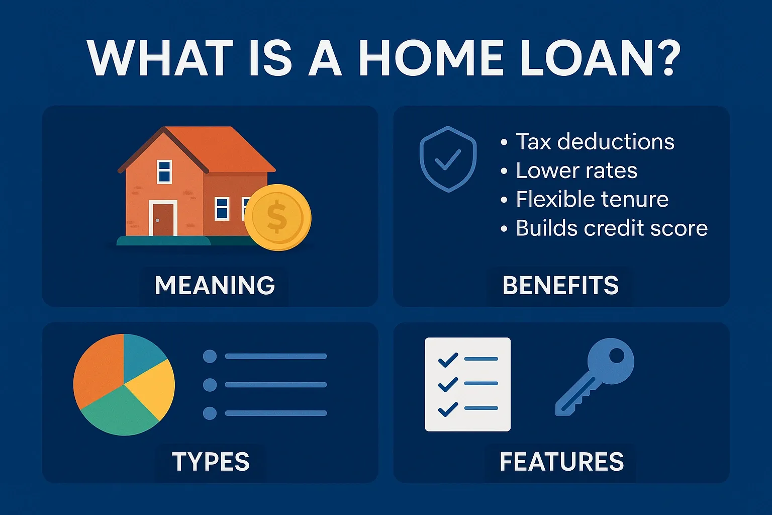What is a Home Loan