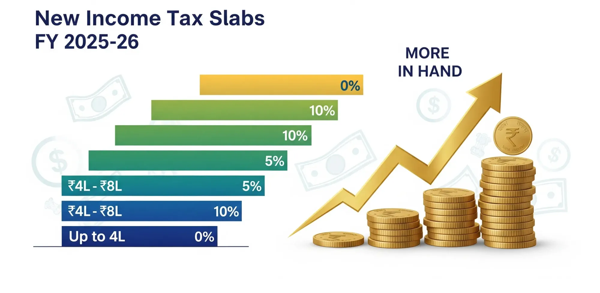 Tax Saving Article