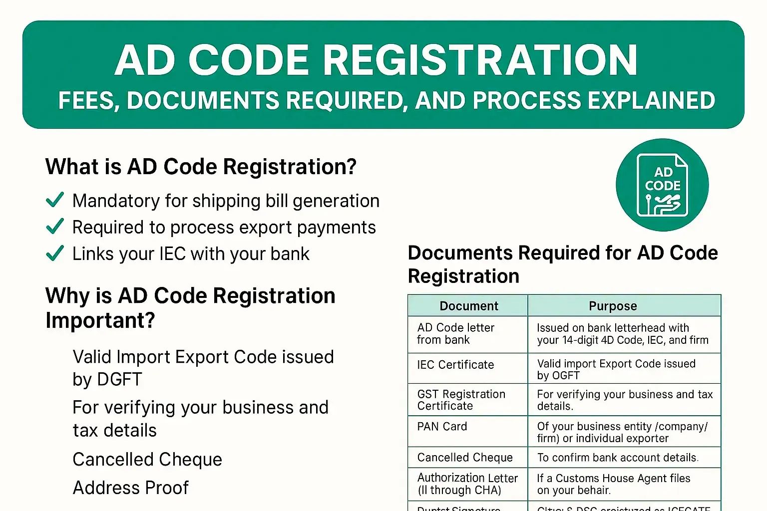 AD Code Registration Fees, Documents Required, and Process Explained