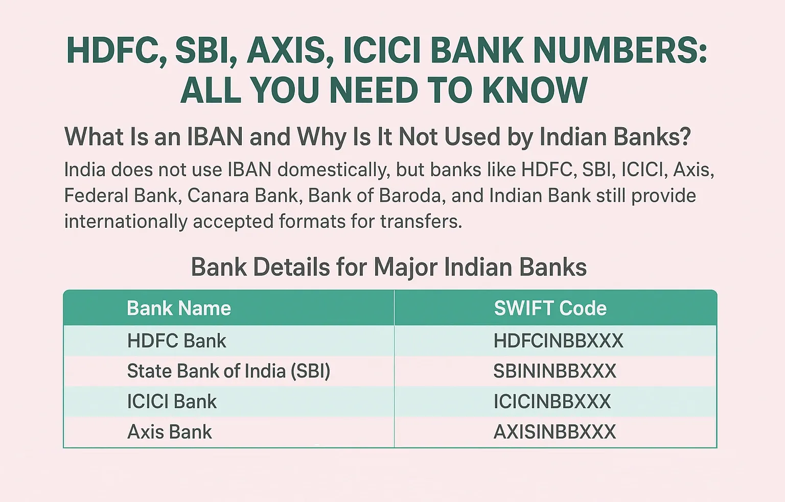 HDFC, SBI, Axis & ICICI IBAN Numbers