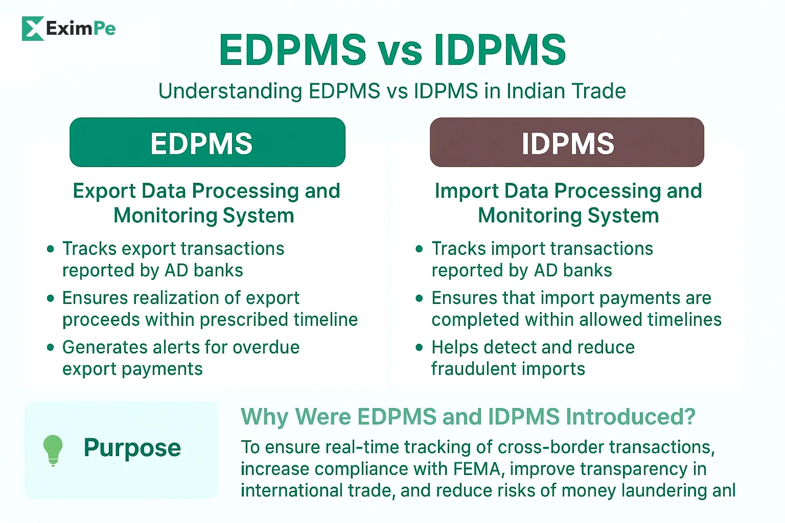 EDPMS vs IDPMS: Key Differences Every Importer and Exporter Should Know